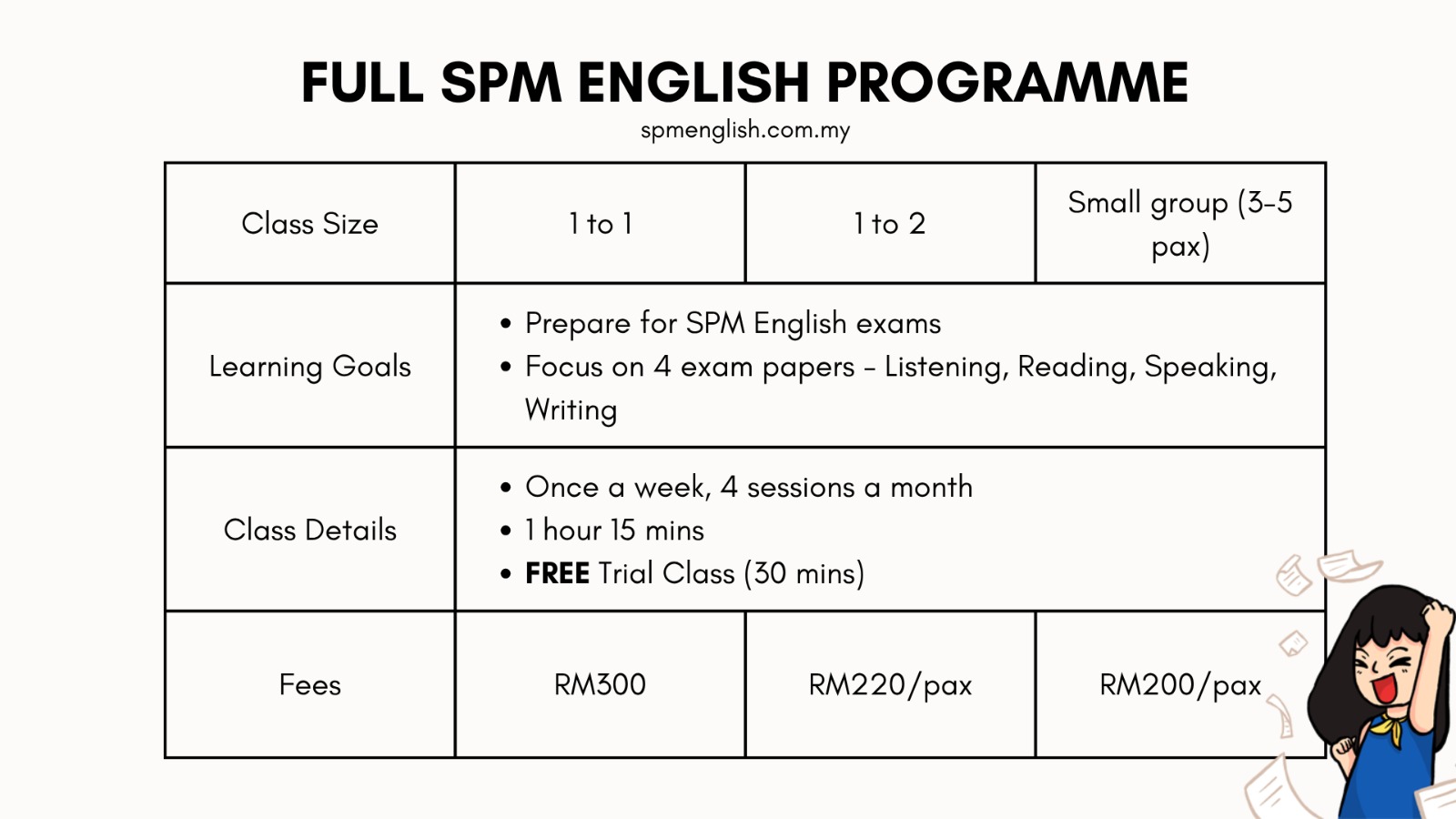 Full SPM English Programme — what's included