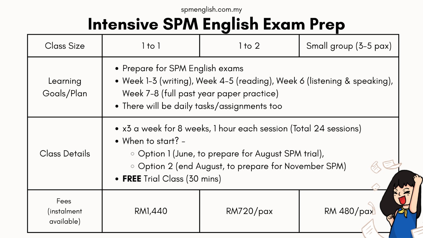 Intensive SPM Exam Prep — the 3-phase plan
